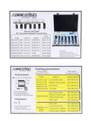 3/4'' Shank 7 Pc Indexable Carbide Turning Tool Set in Fitted Box, 2387-2006