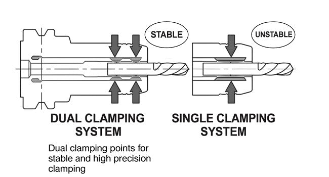CAT40 High Precision Hydraulic Chuck