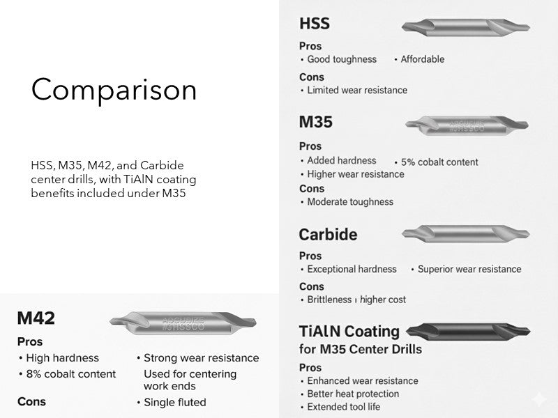 6pc M35 (H.S.S. +5% Cobalt) TiALN Coated Center Drill Set