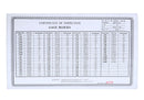81 Pcs Steel Gauge Block Set, Grade B, P900-S581