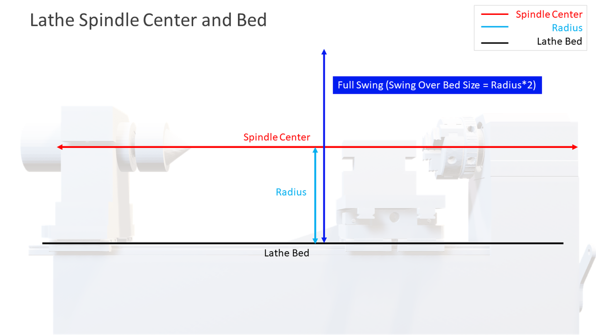 Selecting Quick-Change Tool Posts Based on Lathe Swing-Over Bed Size