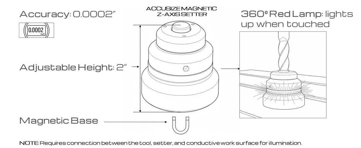 Electronic Magnetic Z Axis Setters, 2" Height, #0805-4015