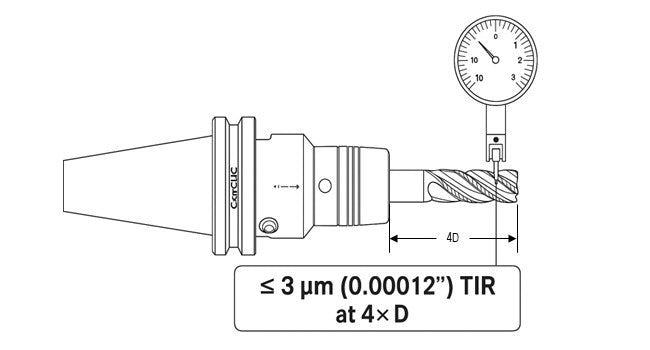 CAT40 High Precision Hydraulic Chuck