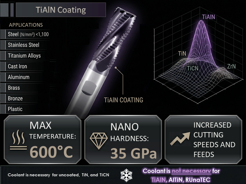 TiAlN coating specifications for M42-8% cobalt roughing end mills showing 600°C max temperature and 35 GPa nano hardness for machining stainless steel and titanium.