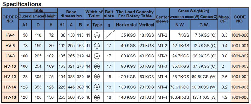 HV-10 Table rotative horizontale/verticale, 1001-003