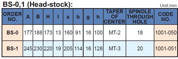 BS-1 5 Pouces Semi Universelle Tête de Séparation pour Fraiseuse Table Rotative, 1001-051