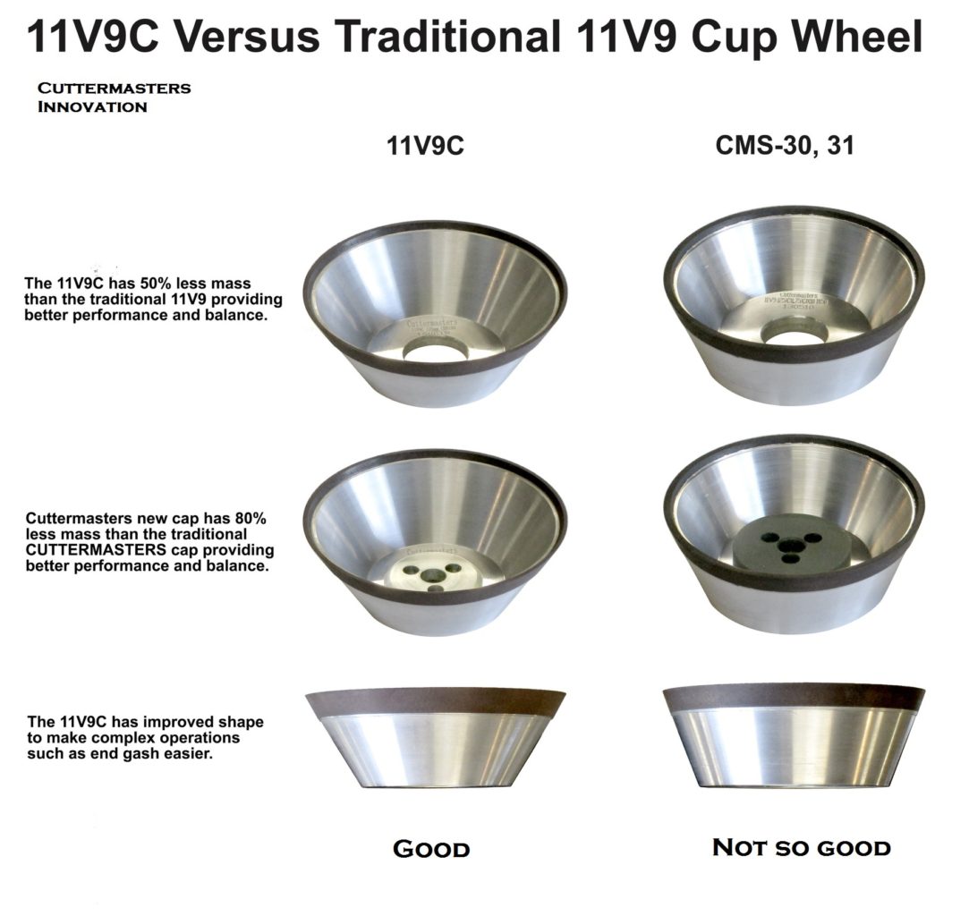 Cuttermasters 11V9C Flared Cup Wheel
