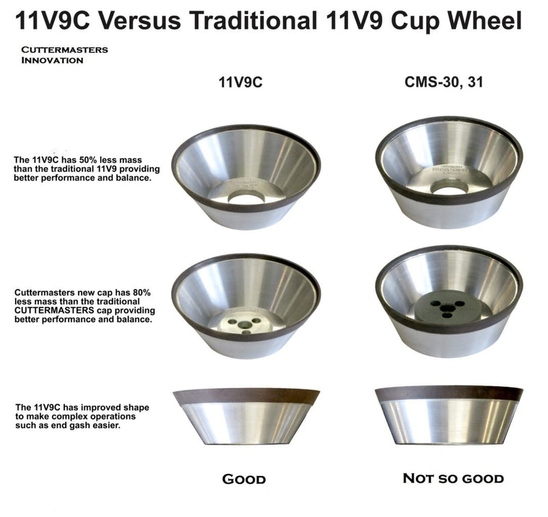 11V9C Flared Cup Wheel
