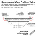 Wheel Truing Device for Resin Bond Wheels for End Mill Grinder CM-01